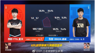 王者荣耀KPL联赛第九周最佳选手数据分析——双打野霸榜